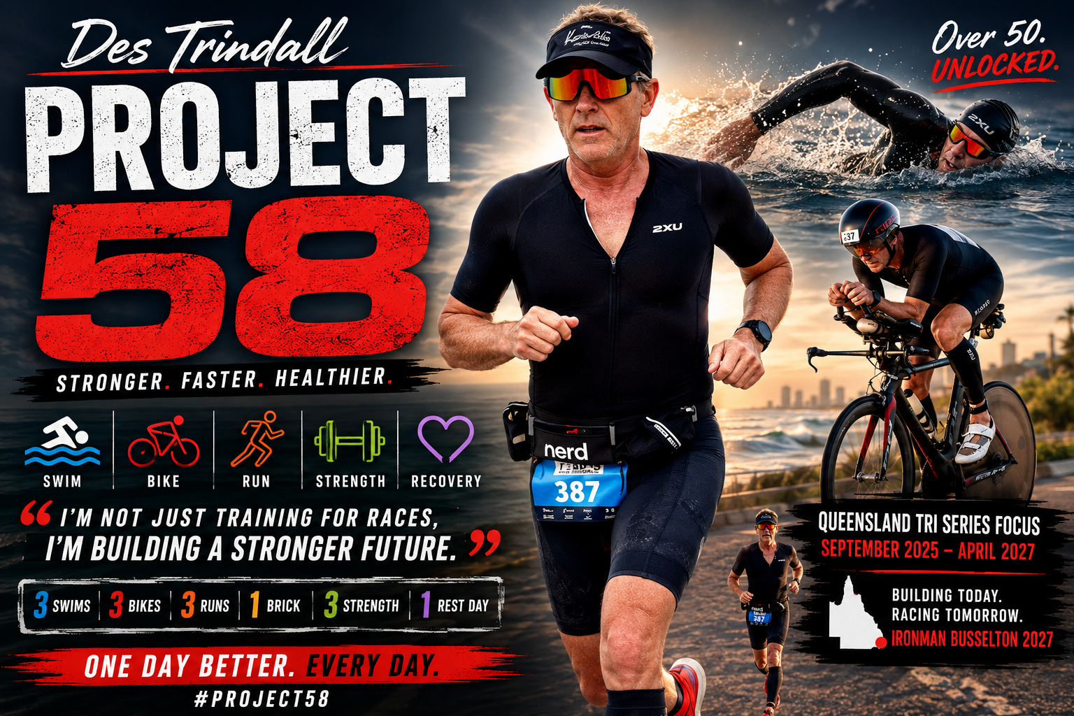 Project 58: Building the Strongest, Fastest and Healthiest Version of Myself at 58