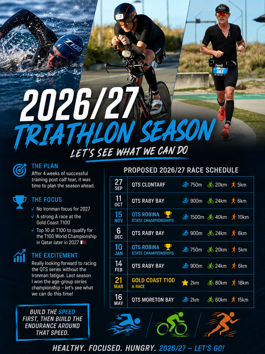 Why Planning Your Triathlon Season and Setting Clear Goals Matters